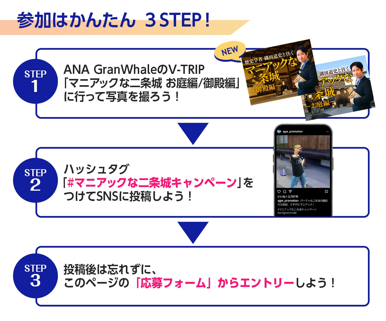 参加はかんたん 3Step！